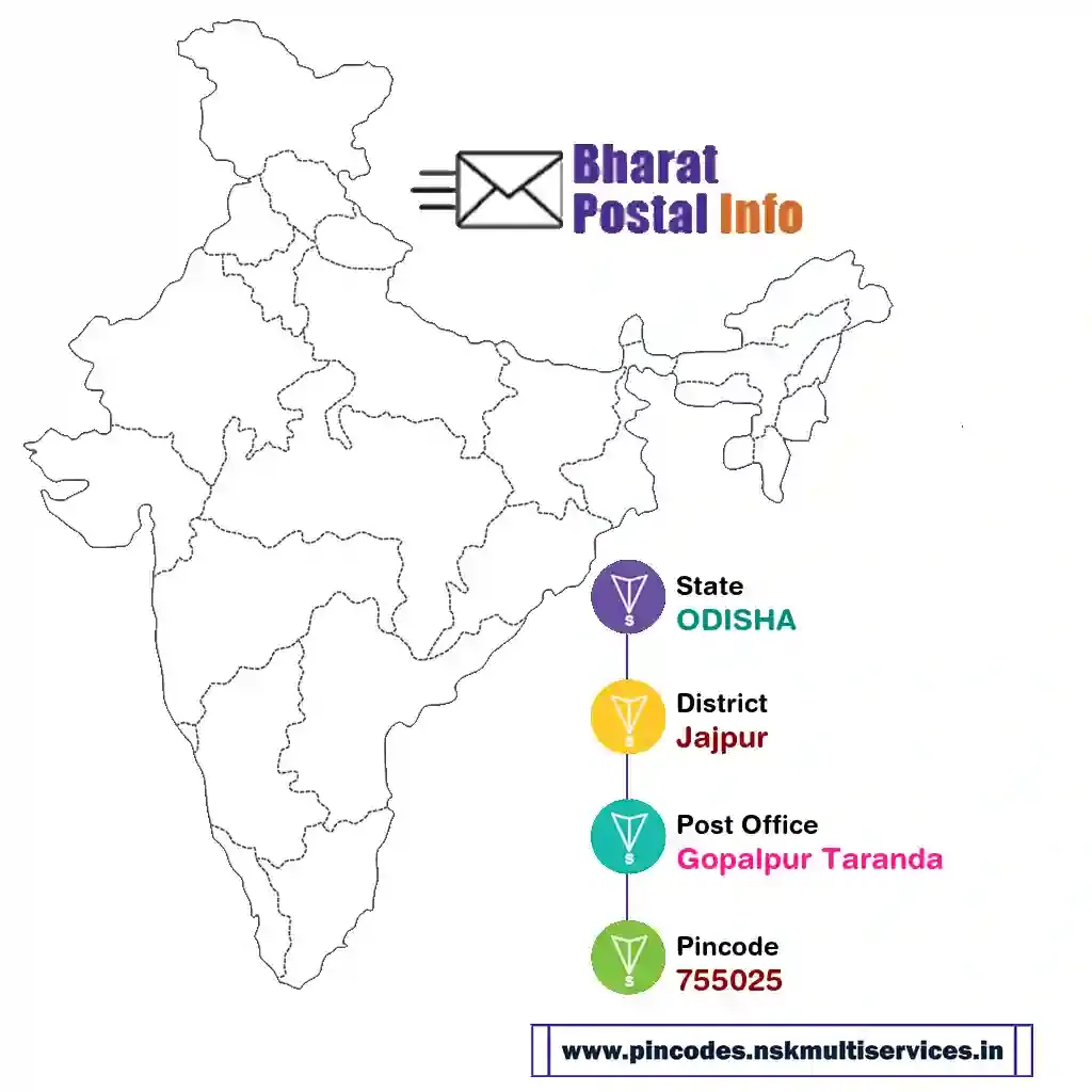 odisha-jajpur-gopalpur taranda-755025